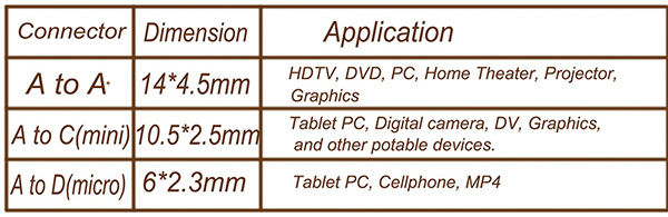 HDMI Cable, Supports Sony's PS3 1,080 Pixels, 3D, with RoHS, FCC, UL and CE Marks