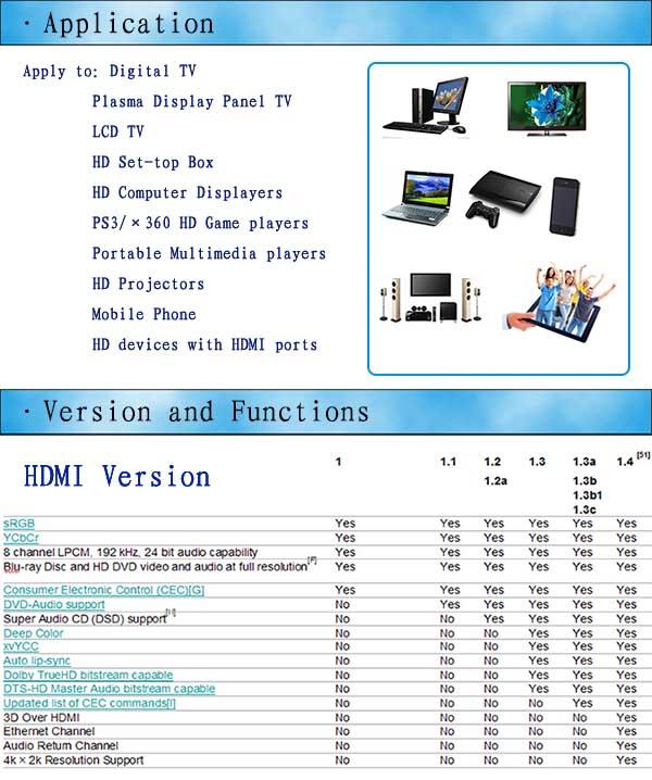 HDMI Cable, Supports Sony's PS3 1,080 Pixels, 3D, with RoHS, FCC, UL and CE Marks