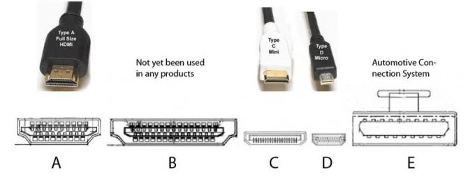 Black 15cm Micro HDMI Male To HDMI Female Adapter Short F/M Cable