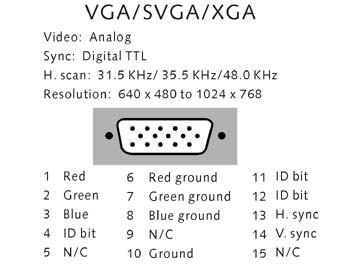 M/F 90 Degree VGA 15P to VGA 15 P Adapter,VGA Male to male adapter
