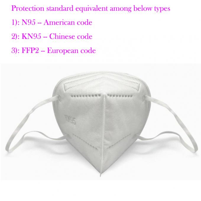 KN95 N5 FFP2 Surgery Face Mask CE FDA Certificated Made In China.