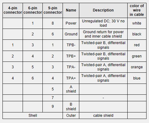 Firewire Plug Chart Firewire To Usb Adapter Cable FireWire® 4 A 6 Pins 2.0 M - DJMania ...